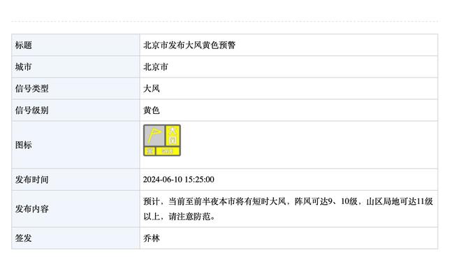 常规赛至少40分10板场数排行榜：大帅断档第1 鲨鱼第5 恩比德第6